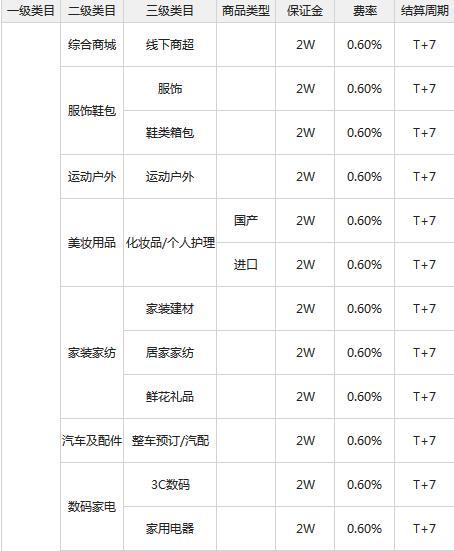 微信支付接口申请教程