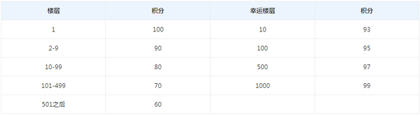 qq电脑管家安全奖学金怎么获得？如何领取？