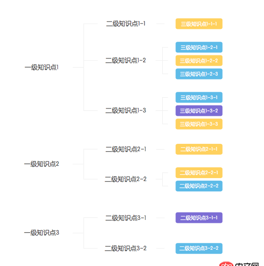 javascript - 这种树状结构的图有什么插件吗？