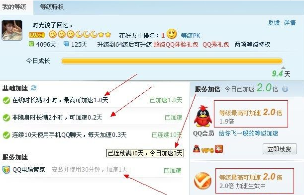 为什么qq加速了9.4天？