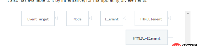 javascript - 在js中，dom对象的属性和方法都是继承自哪里？