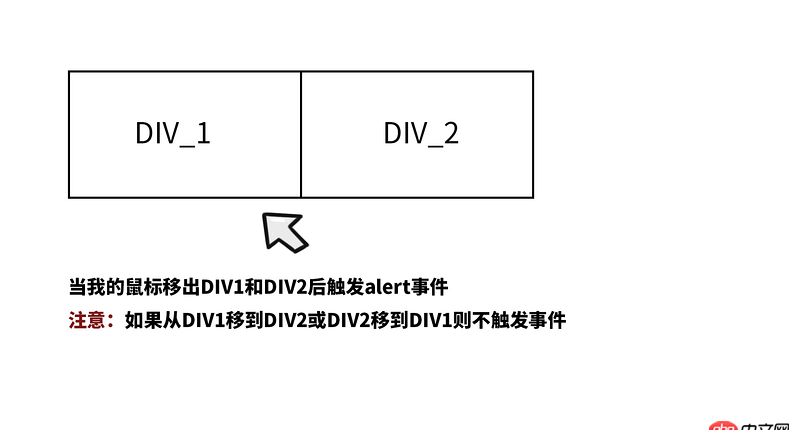 javascript - 如何判断不同两个对象触发同一事件？