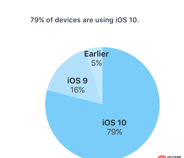 css3 - canvas在IOS8中不兼容。画不出来。