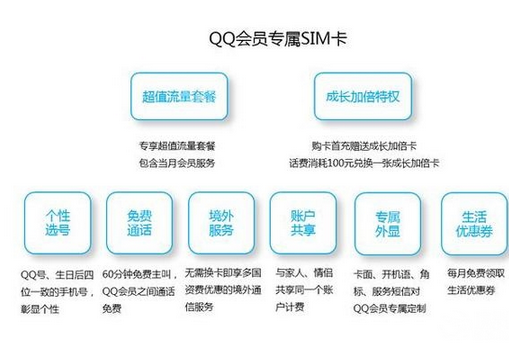 qq会员sim卡如何办理 qq会员sim卡办理注意事项