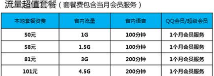 qq会员sim卡如何办理 qq会员sim卡办理注意事项