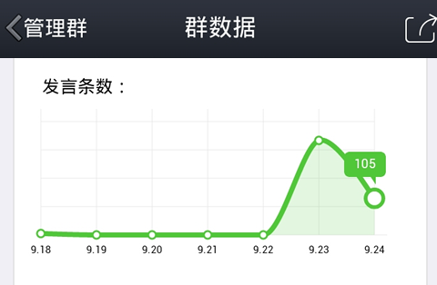 手机QQ群数据在哪 手机QQ群查看数据方法