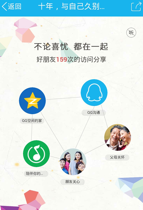 qq空间十年时光在哪里 qq空间开启我的十年时光教程
