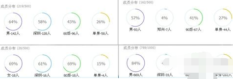 qq群成员分布在哪 怎么看