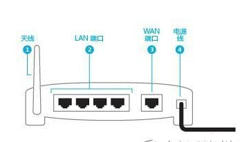 微信路由器怎么设置 微信路由器安装教程