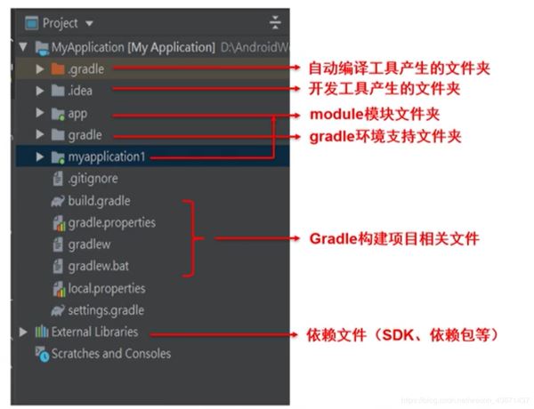 Android Studio 如何删除/新建一个module(图文教程详解)