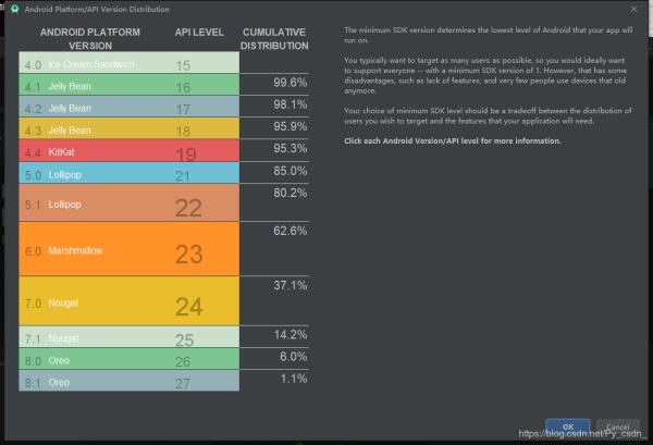 Android中AndroidStudio&Kotlin安装到运行过程及常见问题汇总