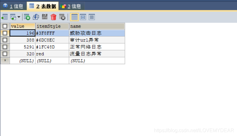 Springboot项目中运用vue+ElementUI+echarts前后端交互实现动态圆环图(推荐)