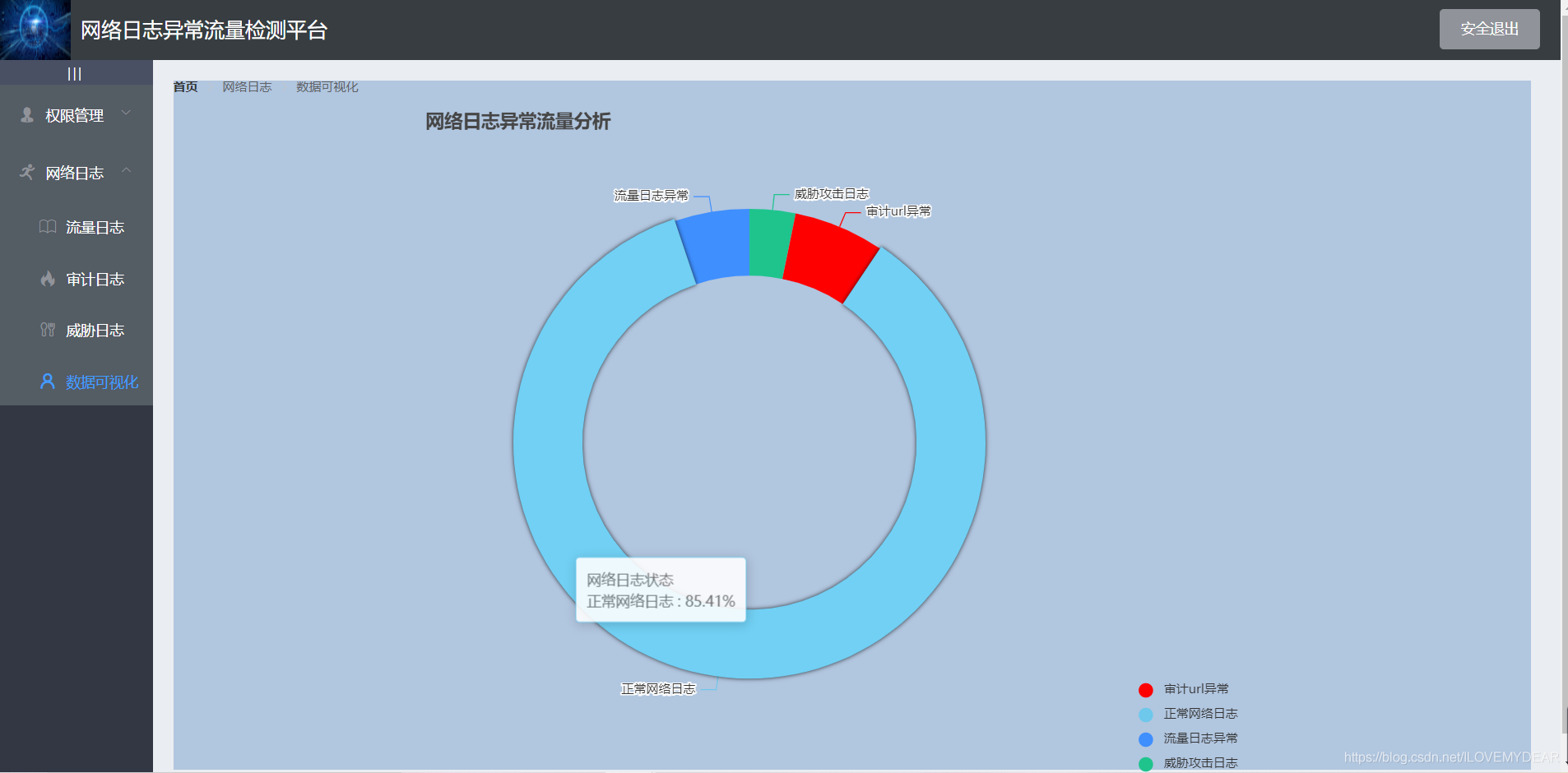 Springboot项目中运用vue+ElementUI+echarts前后端交互实现动态圆环图(推荐)