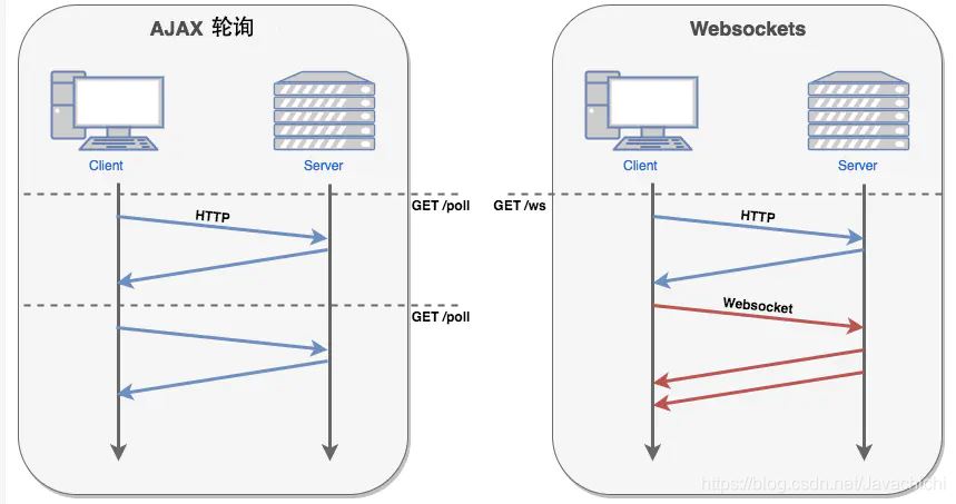 vue使用webSocket更新实时天气的方法