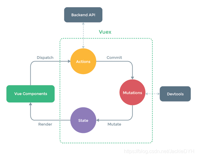 快速掌握Vue3.0中如何上手Vuex状态管理