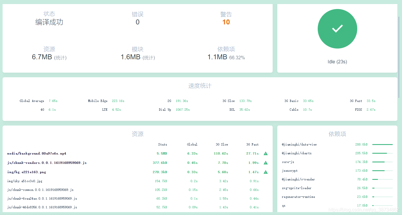 vue2.x 从vue.config.js配置到项目优化