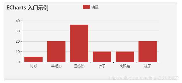 基于vue+echarts数据可视化大屏展示的实现