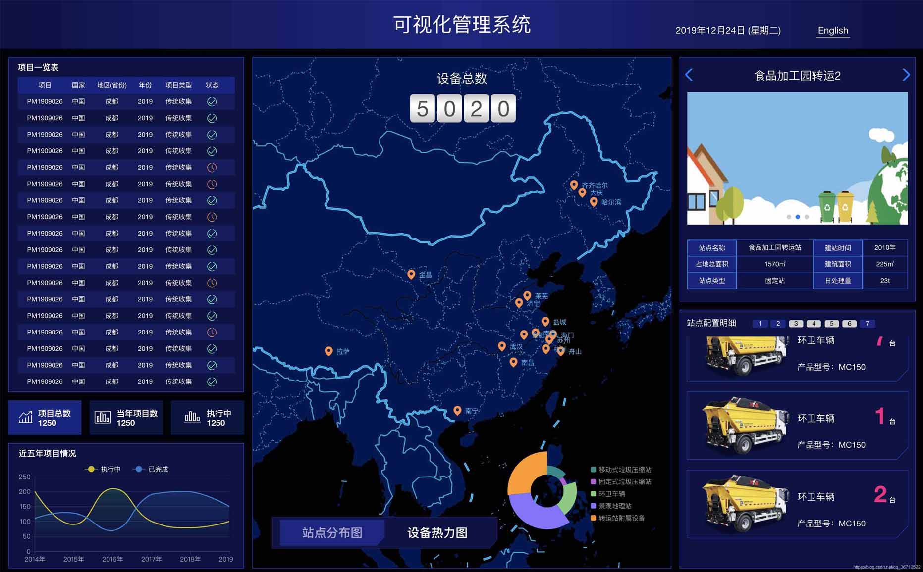 基于vue+echarts数据可视化大屏展示的实现