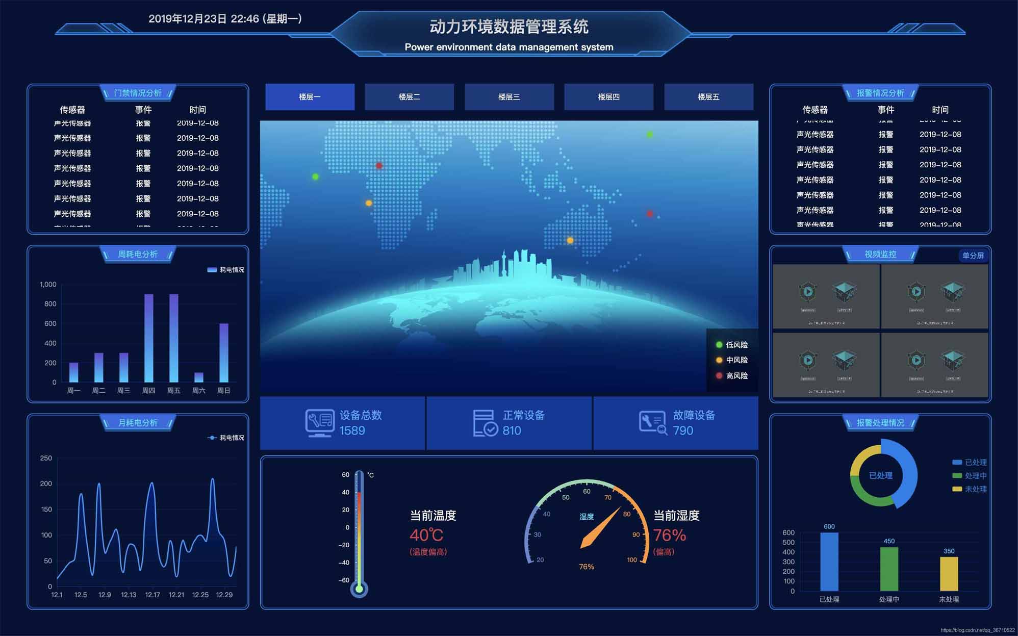 基于vue+echarts数据可视化大屏展示的实现