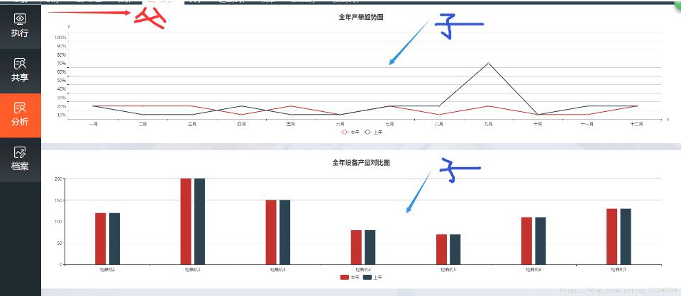 vue中echarts的用法及与elementui-select的协同绑定操作