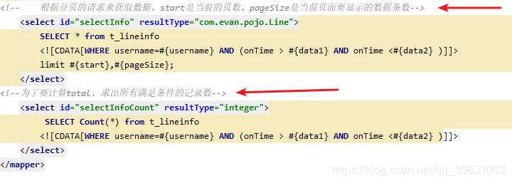 Vue+Element-U实现分页显示效果