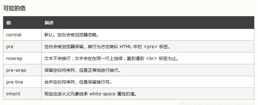 Vue 解决在element中使用$notify在提示信息中换行问题