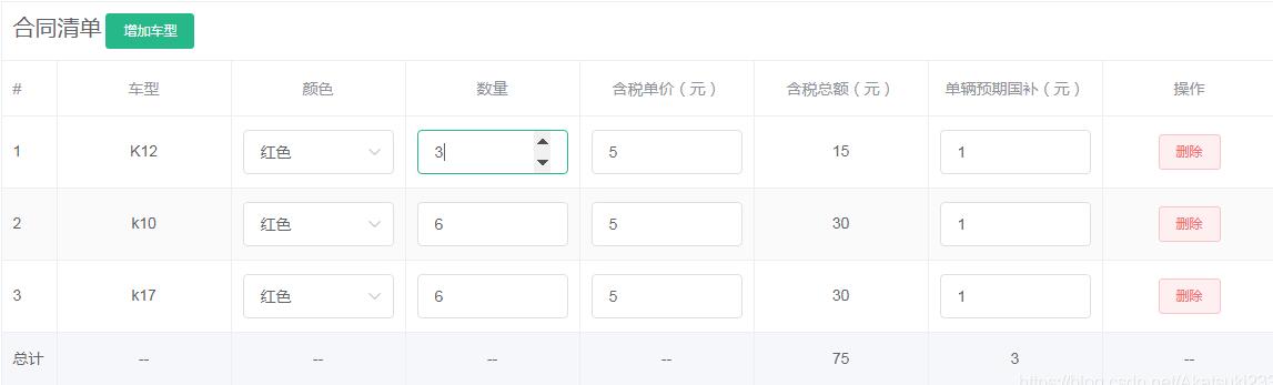 vue element-ui中table合计指定列求和实例