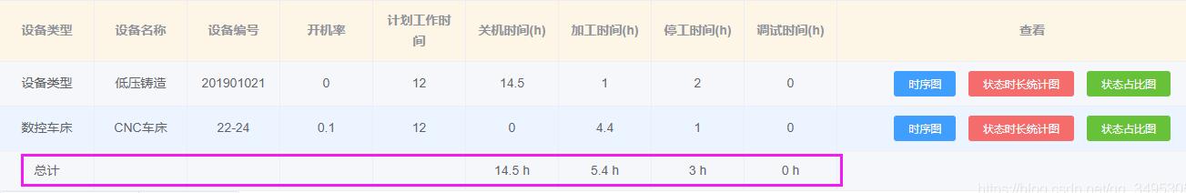 vue element-ui中table合计指定列求和实例