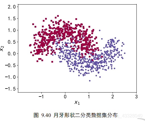 Vue中使用Echarts仪表盘展示实时数据的实现