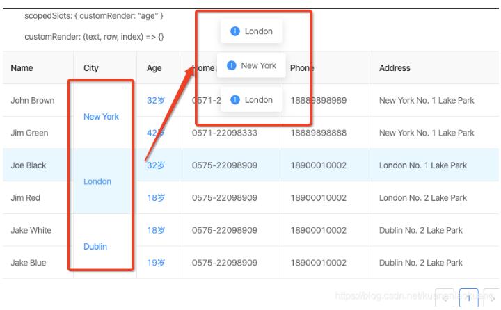 vue用ant design中table表格,点击某行时触发的事件操作