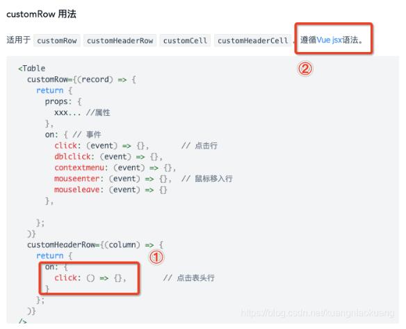 vue用ant design中table表格,点击某行时触发的事件操作