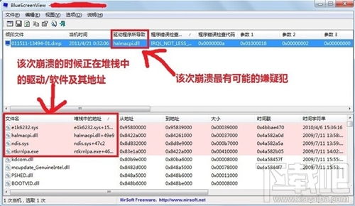 Win7系统出现BlueScreenViewl蓝屏问题怎么办