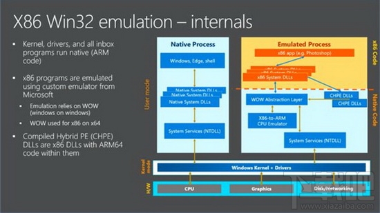 win10 ARM版怎么运行x86程序？win10 ARM版运行x86程序教程