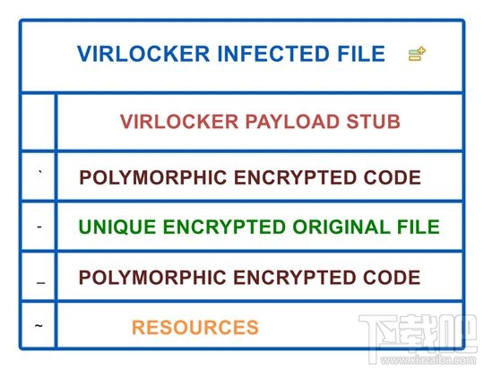 敲诈者病毒VirLocker病毒win10电脑如何防范