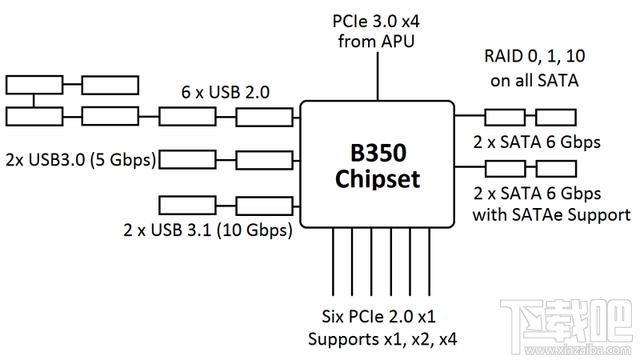 AMD Ryzen下怎么安装Win7系统