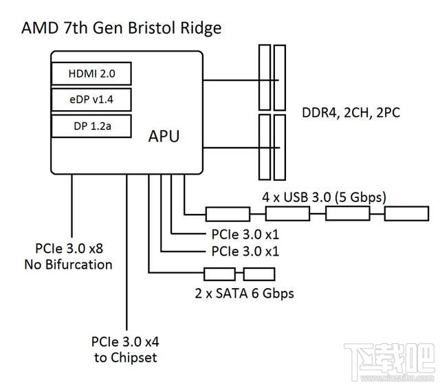 AMD Ryzen下怎么安装Win7系统