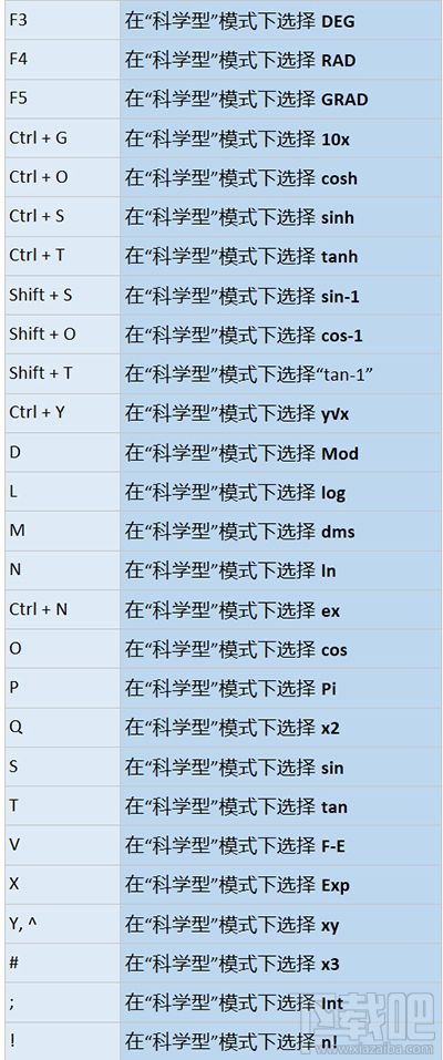 Win10怎么用快捷键打开计算器