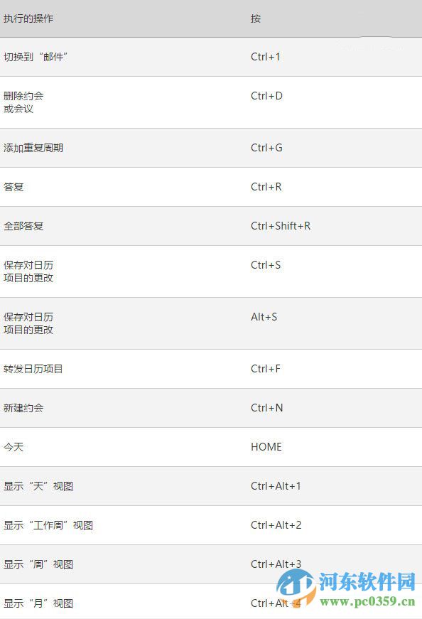 win10系统下Outlook邮件和日历应用的快捷键大全