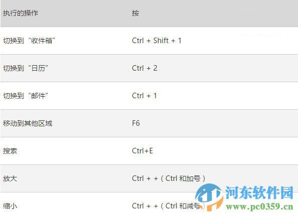 win10系统下Outlook邮件和日历应用的快捷键大全