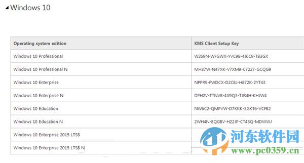 win10各版本激活序列号大全