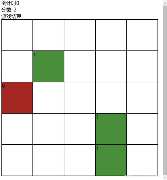 基于vue实现简易打地鼠游戏