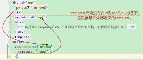 基于Vue全局组件与局部组件的区别说明