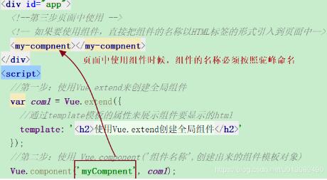 基于Vue全局组件与局部组件的区别说明