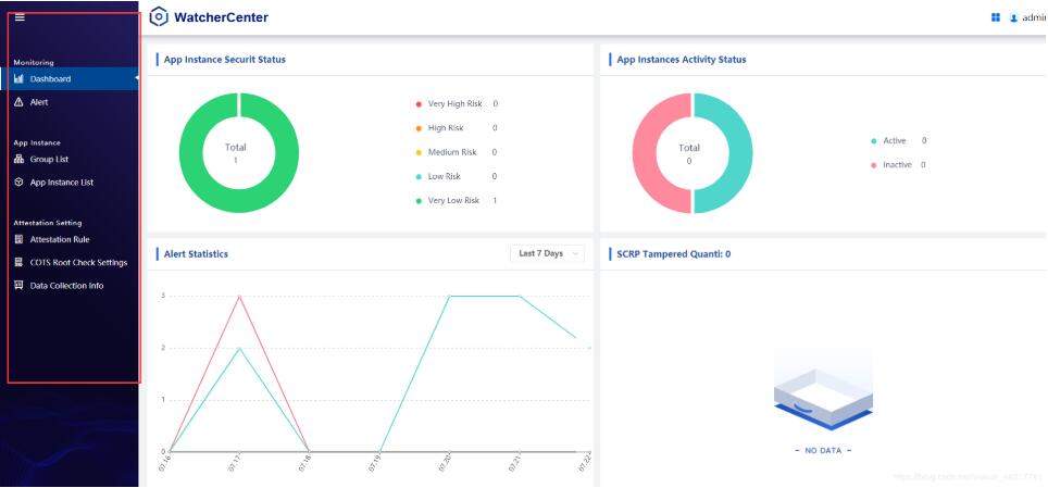 关于vue 结合原生js 解决echarts resize问题