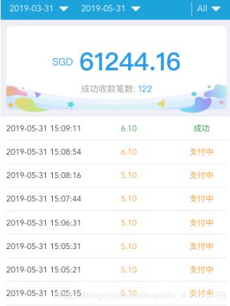 解决vue单页面 回退页面 keeplive 缓存问题