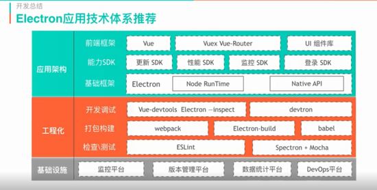 基于 Vue 的 Electron 项目搭建过程图文详解