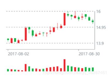 解决Vue + Echarts 使用markLine标线(precision精度问题)