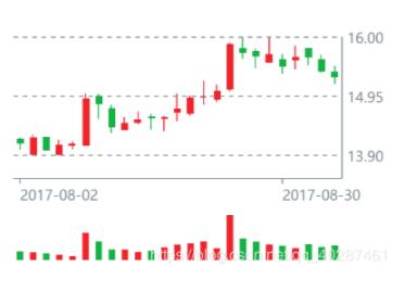 解决Vue + Echarts 使用markLine标线(precision精度问题)