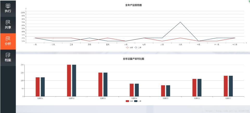 完美解决vue 中多个echarts图表自适应的问题