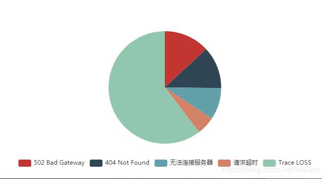 解决vue一个页面中复用同一个echarts组件的问题